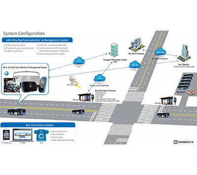 버스운행정보관리시스템