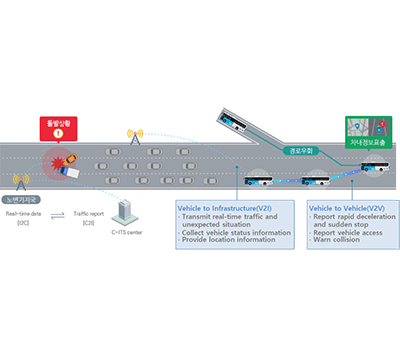차세대지능형교통시스템